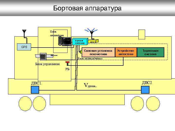 Underrail где найти контроллер бурового ротора