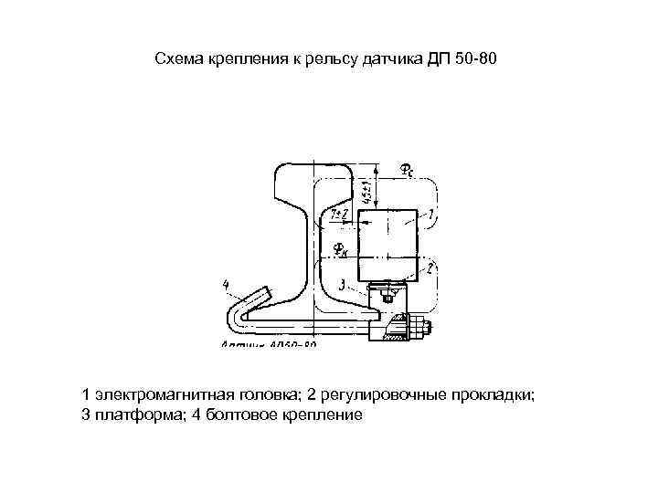 Схема крепления к рельсу датчика ДП 50 -80 1 электромагнитная головка; 2 регулировочные прокладки;