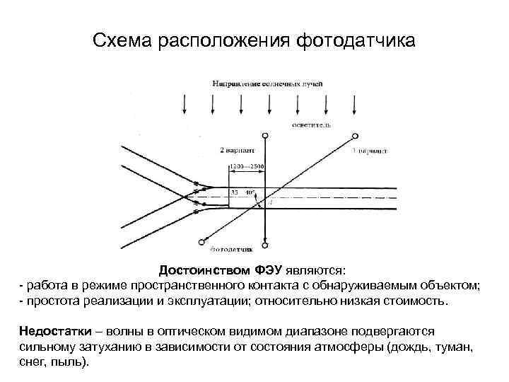 Принцип работы фото датчика