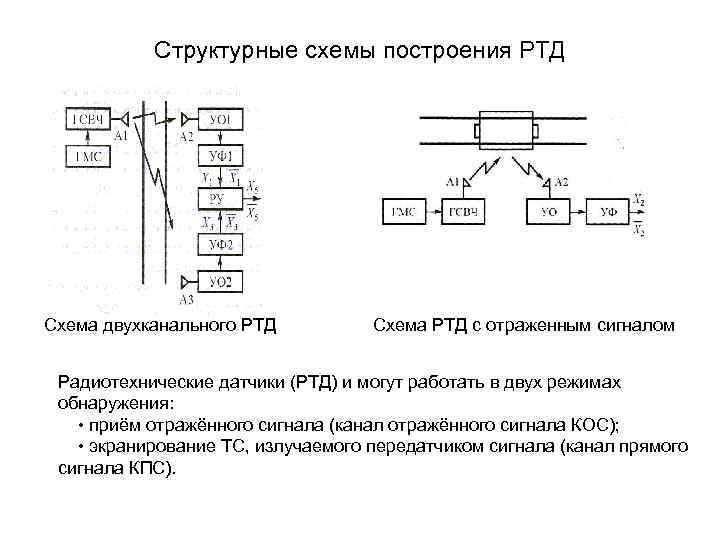 Структурная схема датчика