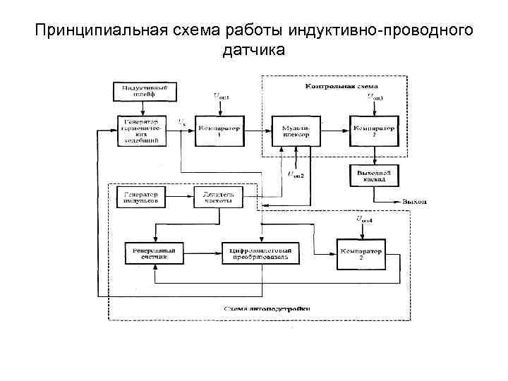 Схема технических средств автоматизации сортировочного процесса