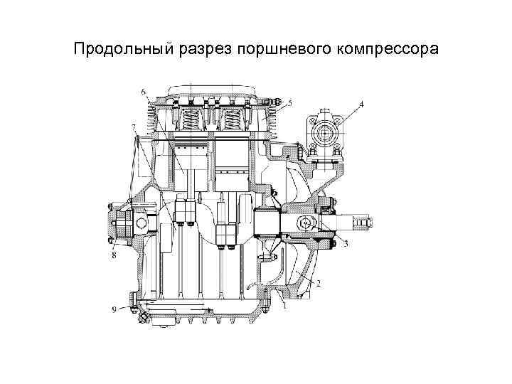 Продольный разрез поршневого компрессора 