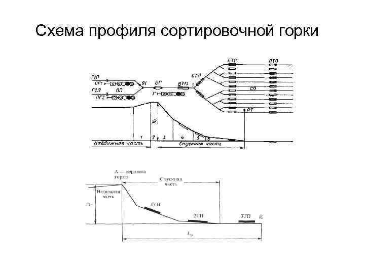 Сортировочная горка малой мощности