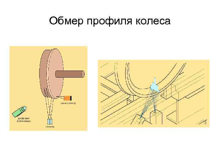 Обмер профиля колеса 