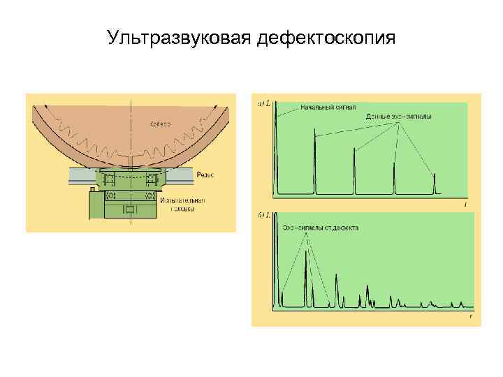 Величину толщины гребня. Распространение ультразвука в трубе.