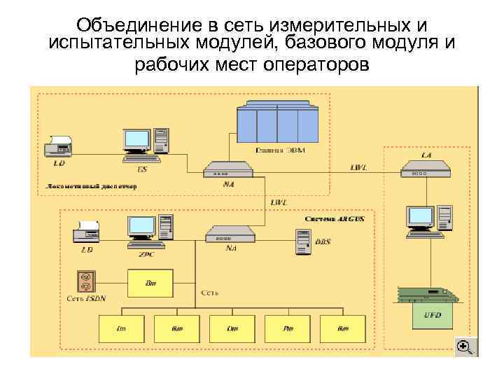 Пересмотр инструкций и схем ответственным за электрохозяйство