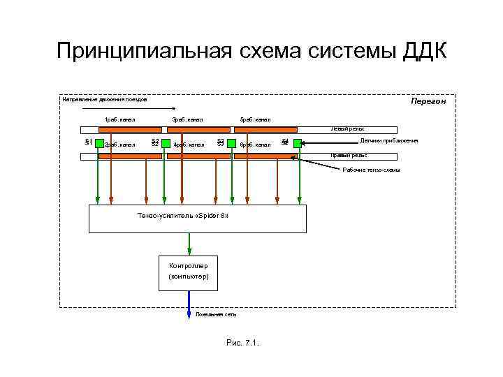 Принципиальная схема системы. Детектор дефектных колес ДДК схема. Детектор дефектных колес ДДК. Схема диагностического датчика концентрации кислорода. Принципиальная схема ДДК.