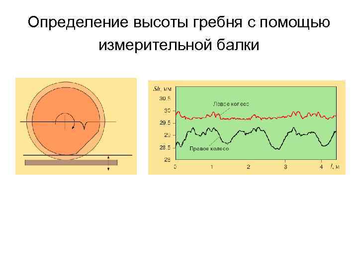 Определение высоты гребня с помощью измерительной балки 