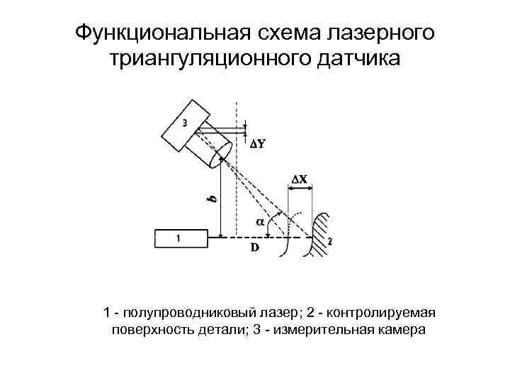 Функциональная схема лазерного дальномера