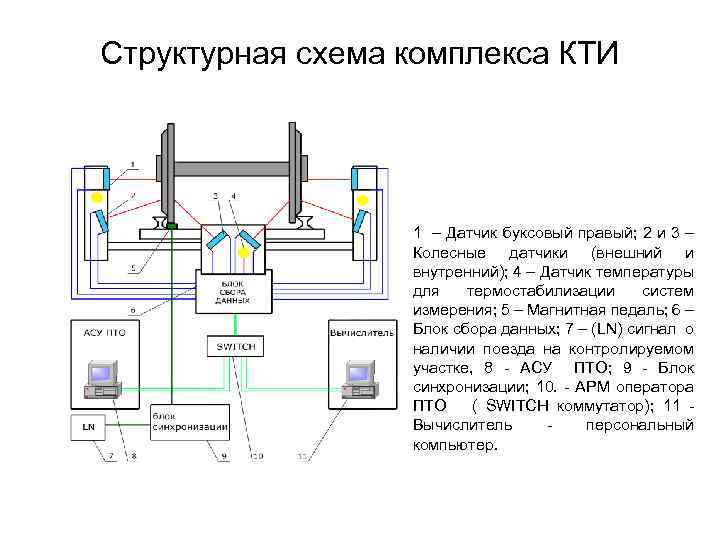 Ктсм 03 структурная схема