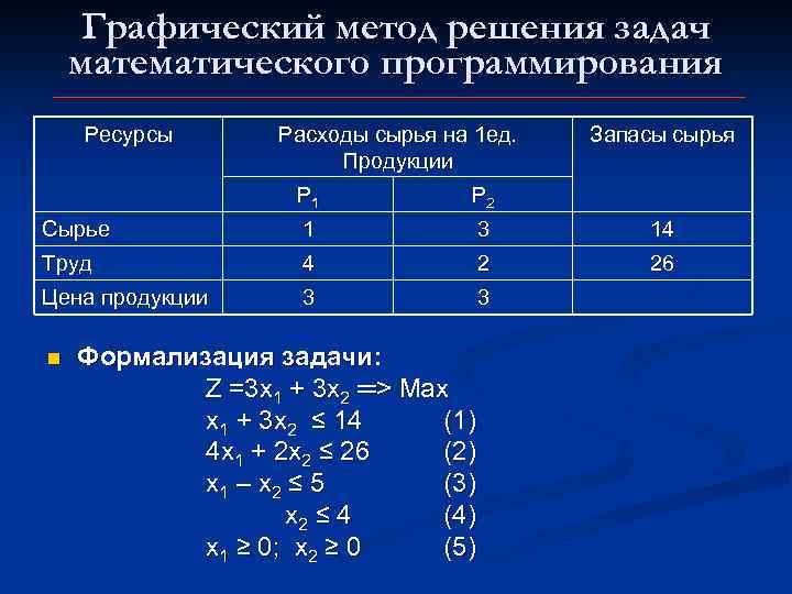 Записать математическую модель задачи