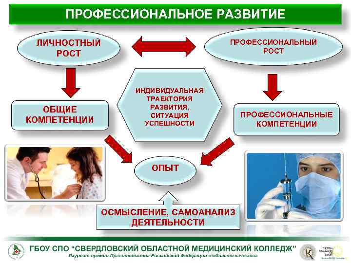 Личный профессиональный план врача