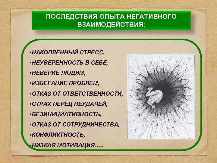 ПОСЛЕДСТВИЯ ОПЫТА НЕГАТИВНОГО ВЗАИМОДЕЙСТВИЯ: • НАКОПЛЕННЫЙ СТРЕСС, • НЕУВЕРЕННОСТЬ В СЕБЕ, • НЕВЕРИЕ ЛЮДЯМ,