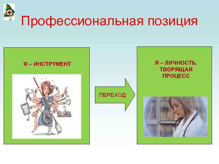 Профессиональная позиция Я – ЛИЧНОСТЬ, ТВОРЯЩАЯ ПРОЦЕСС Я – ИНСТРУМЕНТ ПЕРЕХОД 