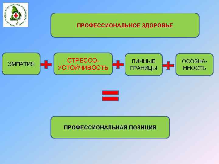 Профессиональное здоровье человека