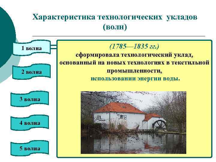 Характеристика технологических укладов (волн) 1 волна 2 волна 3 волна 4 волна 5 волна