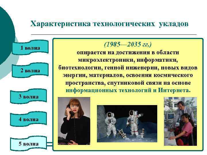 Характеристика технологических укладов 1 волна 2 волна 3 волна 4 волна 5 волна (1985—