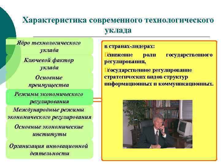 Характеристика современного технологического уклада Ядро технологического уклада Ключевой фактор уклада Основные преимущества Режимы экономического