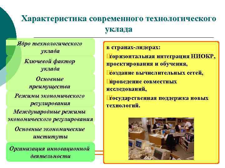 Характеристика современного технологического уклада Ядро технологического уклада Ключевой фактор уклада Основные преимущества Режимы экономического