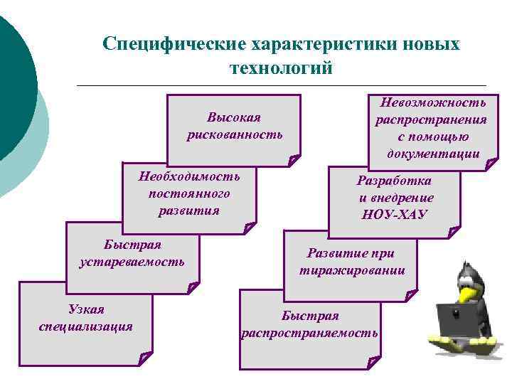 Специфические характеристики новых технологий Высокая рискованность Необходимость постоянного развития Быстрая устареваемость Узкая специализация Невозможность