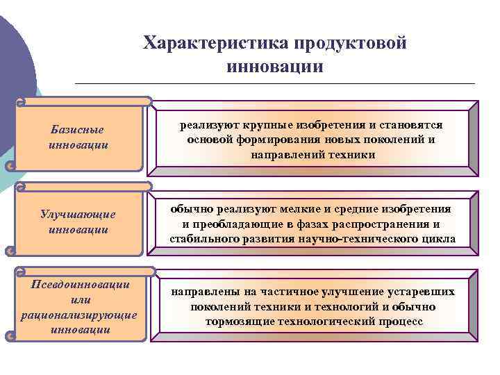 С точки зрения источника возникновения риски инновационного проекта делятся на