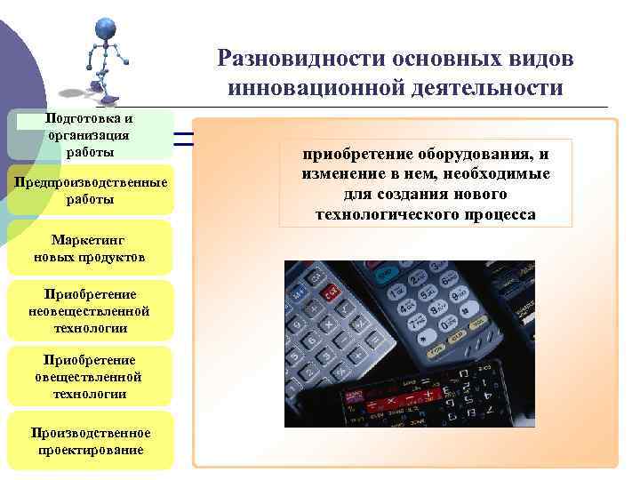 Разновидности основных видов инновационной деятельности Подготовка и организация работы Предпроизводственные работы Маркетинг новых продуктов