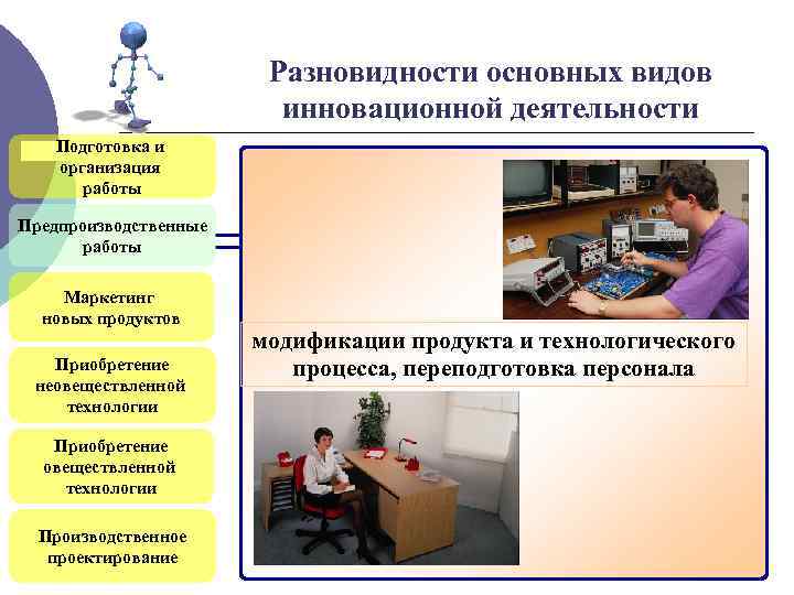 Разновидности основных видов инновационной деятельности Подготовка и организация работы Предпроизводственные работы Маркетинг новых продуктов