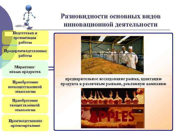 Разновидности основных видов инновационной деятельности Подготовка и организация работы Предпроизводственные работы Маркетинг новых продуктов
