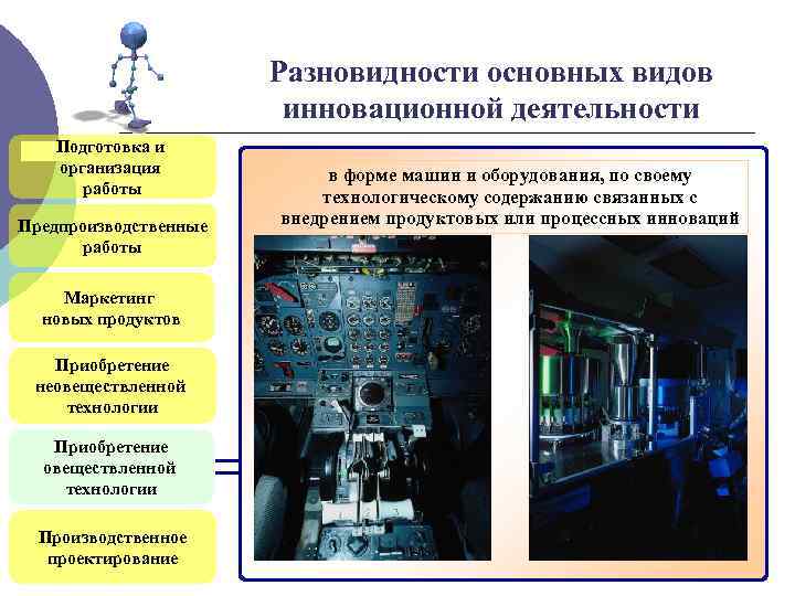 Разновидности основных видов инновационной деятельности Подготовка и организация работы Предпроизводственные работы Маркетинг новых продуктов