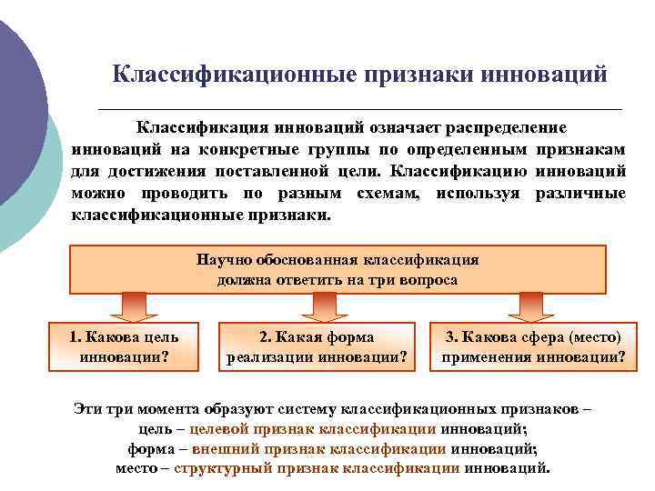 Классификационные признаки инноваций Классификация инноваций означает распределение инноваций на конкретные группы по определенным признакам