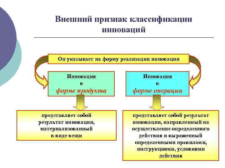 Стадия инновационного процесса на которой подтверждается потребность в инновационном проекте