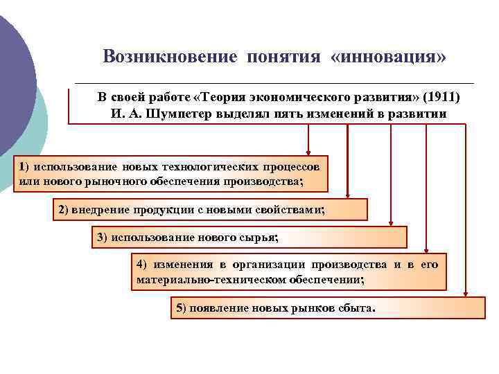 Пять изменений