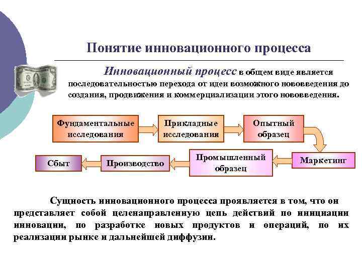 Базовыми концепциями инновационного менеджмента являются. Инновационный процесс понятие. Основные этапы инновационного процесса.