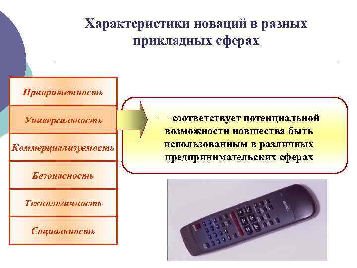 Характеристики новаций в разных прикладных сферах Приоритетность Универсальность Коммерциализуемость Безопасность Технологичность Социальность — соответствует