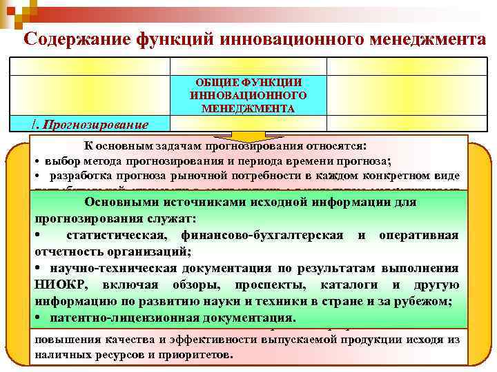 Содержание функций инновационного менеджмента ОБЩИЕ ФУНКЦИИ ИННОВАЦИОННОГО МЕНЕДЖМЕНТА /. Прогнозирование К основным задачам прогнозирования