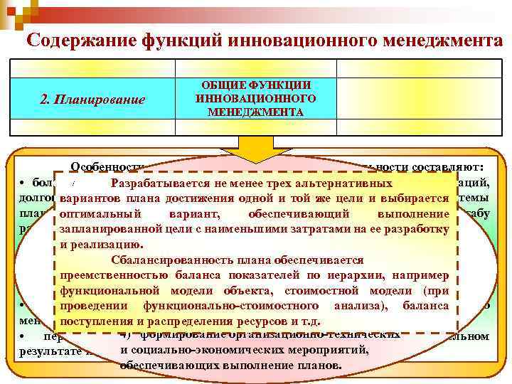 Содержание функций инновационного менеджмента 2. Планирование ОБЩИЕ ФУНКЦИИ ИННОВАЦИОННОГО МЕНЕДЖМЕНТА Особенности планирования инновационной деятельности