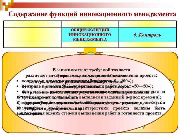 Содержание функций инновационного менеджмента ОБЩИЕ ФУНКЦИИ ИННОВАЦИОННОГО МЕНЕДЖМЕНТА 6. Контроль можно В зависимости от