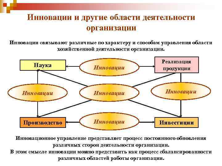 Наука организация деятельности