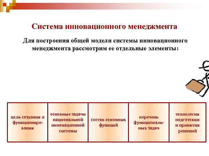 Инновационный менеджмент это тест. Основные черты инновационного менеджмента. Задачи инновационного менеджмента. Инновационная модель управления. Основные черты инновации.