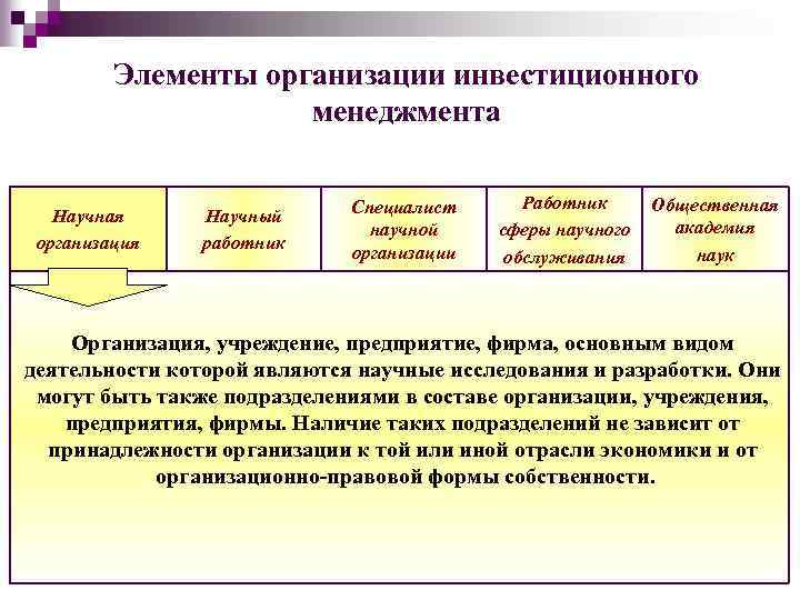 Элементы организации инвестиционного менеджмента Научная организация Научный работник Специалист научной организации Работник сферы научного