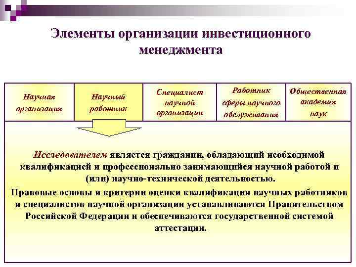 Элементы организации инвестиционного менеджмента Научная организация Научный работник Специалист научной организации Работник сферы научного