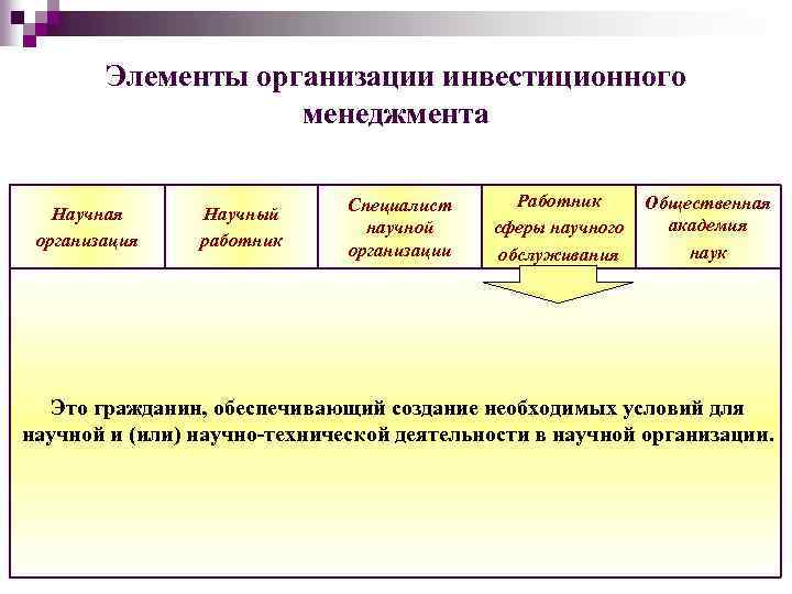 Уровни инновационного менеджмента. Персонал научных организаций. Элементы предприятия. Работником сферы научного обслуживания. Организация научных исследований в США..