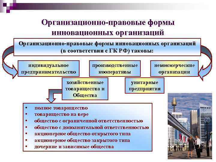 Организационно правовая форма реализации проекта