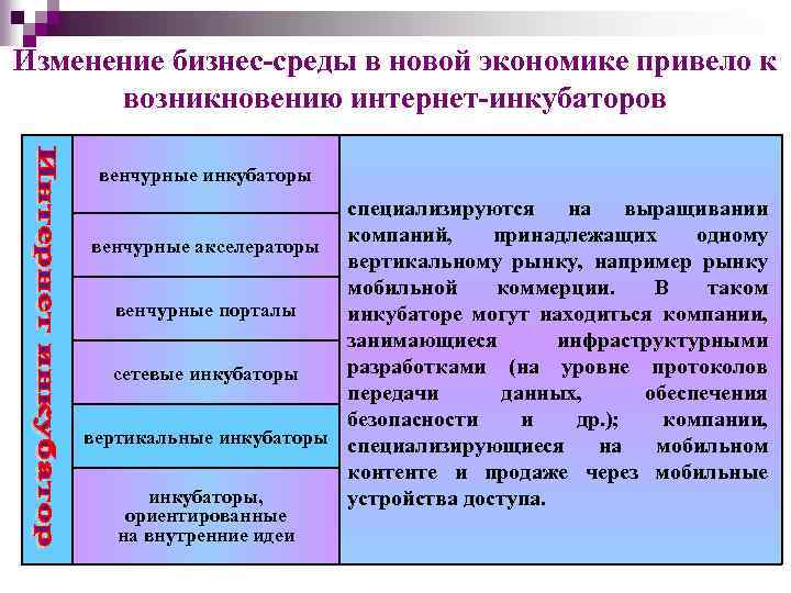 Изменение бизнес-среды в новой экономике привело к возникновению интернет-инкубаторов венчурные инкубаторы специализируются на выращивании