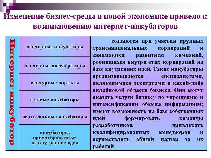 Изменение бизнес-среды в новой экономике привело к возникновению интернет-инкубаторов создаются при участии крупных венчурные