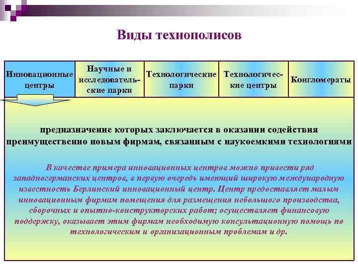 В теории инновационного менеджмента по уровню новизны инновационные проекты подразделяются на