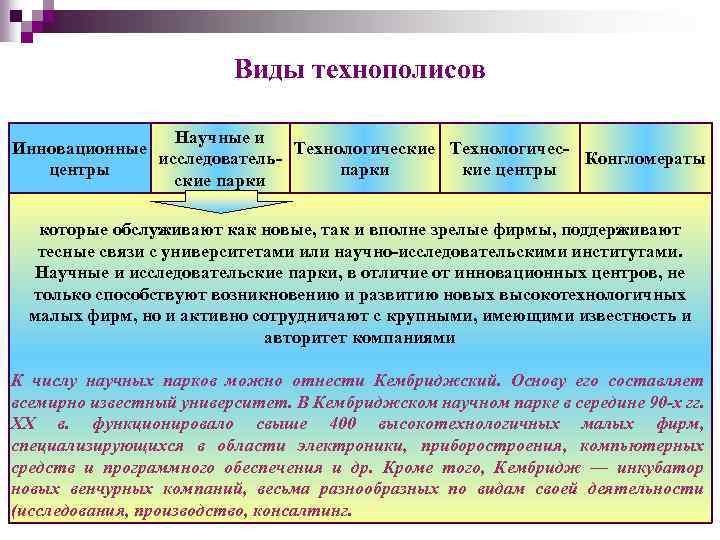 Виды технополисов Научные и Инновационные Технологические Технологичесисследователь. Конгломераты центры парки кие центры ские парки