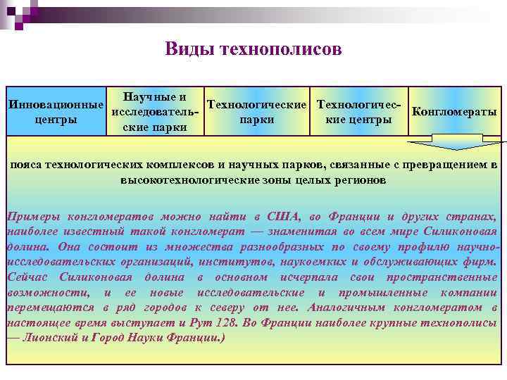 Виды технополисов Научные и Инновационные Технологические Технологичесисследователь. Конгломераты центры парки кие центры ские парки