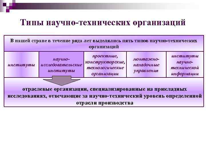 Виды научной деятельности. Виды научных учреждений. Типы научно технических организаций. Виды научно технической деятельности. Виды научных учреждений в России.