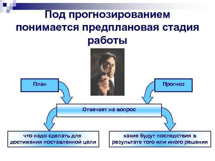 На какой вопрос отвечает плановый прогноз план прогноз